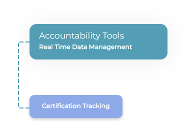 Accountability Tools