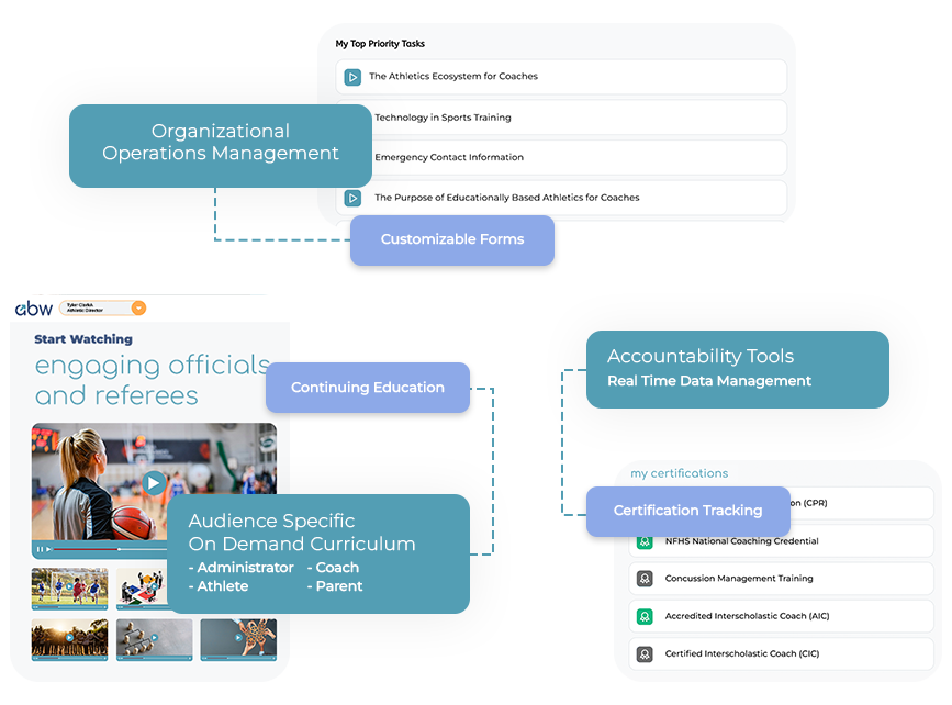 A Better Way Platform Mobile
